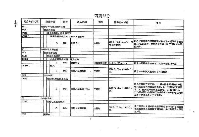 （201-序）转发人力资源社会保障部关于将36种药品纳入国家基本医疗保险、工伤保险和生育保险药品目录乙类范围的通知_7.jpg