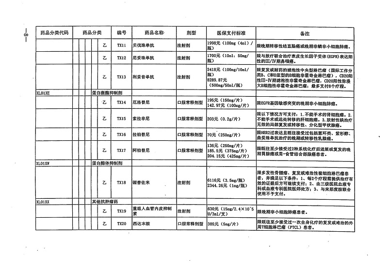 （201-序）转发人力资源社会保障部关于将36种药品纳入国家基本医疗保险、工伤保险和生育保险药品目录乙类范围的通知_9.jpg