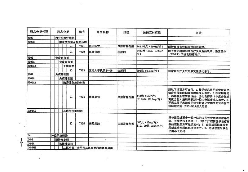 （201-序）转发人力资源社会保障部关于将36种药品纳入国家基本医疗保险、工伤保险和生育保险药品目录乙类范围的通知_10.jpg