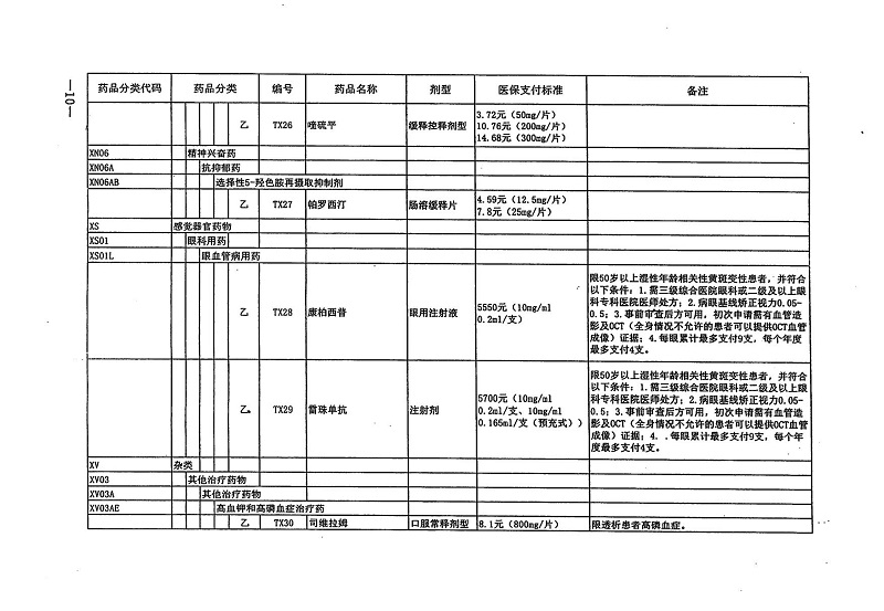 （201-序）转发人力资源社会保障部关于将36种药品纳入国家基本医疗保险、工伤保险和生育保险药品目录乙类范围的通知_11.jpg