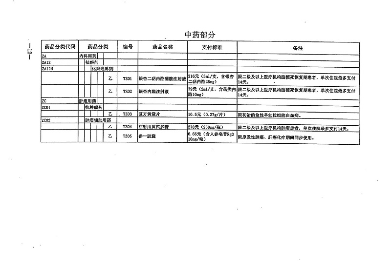 （201-序）转发人力资源社会保障部关于将36种药品纳入国家基本医疗保险、工伤保险和生育保险药品目录乙类范围的通知_13.jpg